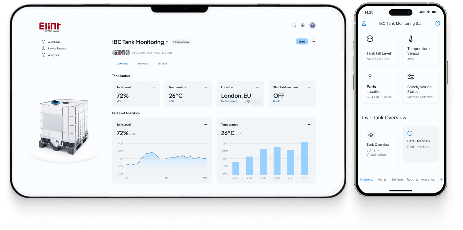 Warehouse inventory tank level monitoring tool dashboard displaying live IBC levels, usage trends, and alerts. Warehouse inventory tank level monitoring tool dashboard displaying live IBC levels, usage trends, and alerts.